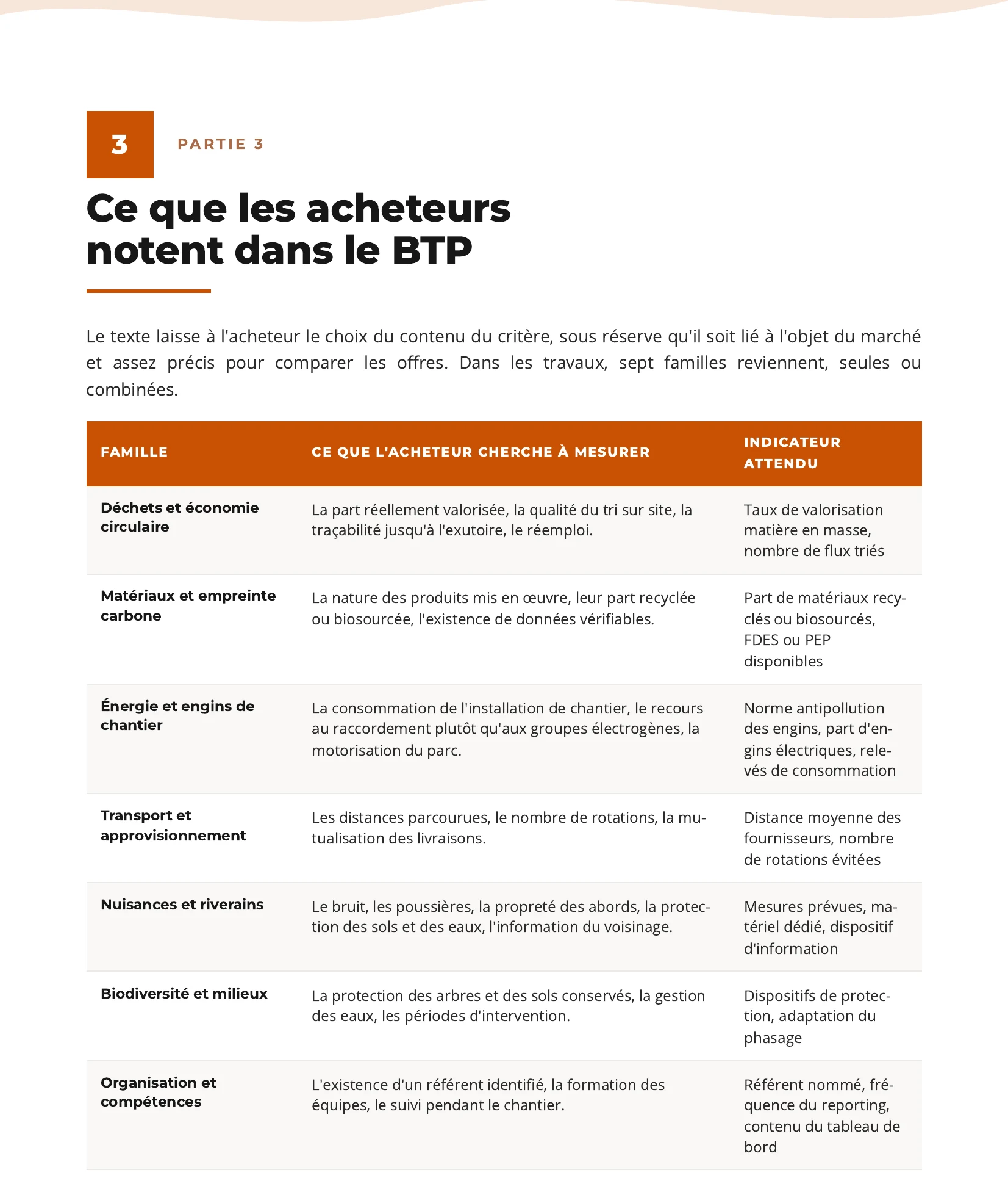 Les sept familles de sous-critères environnementaux dans les marchés de travaux