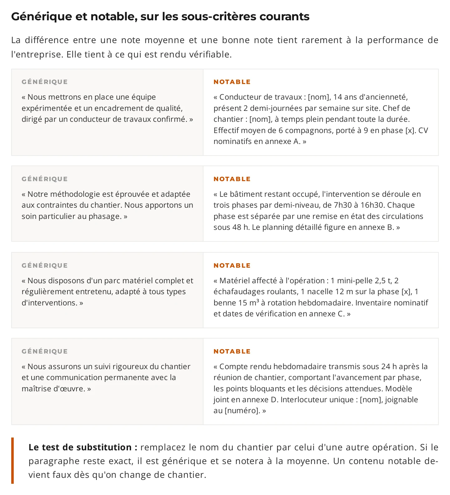 Comparatif entre une réponse générique et une réponse notable dans un mémoire technique